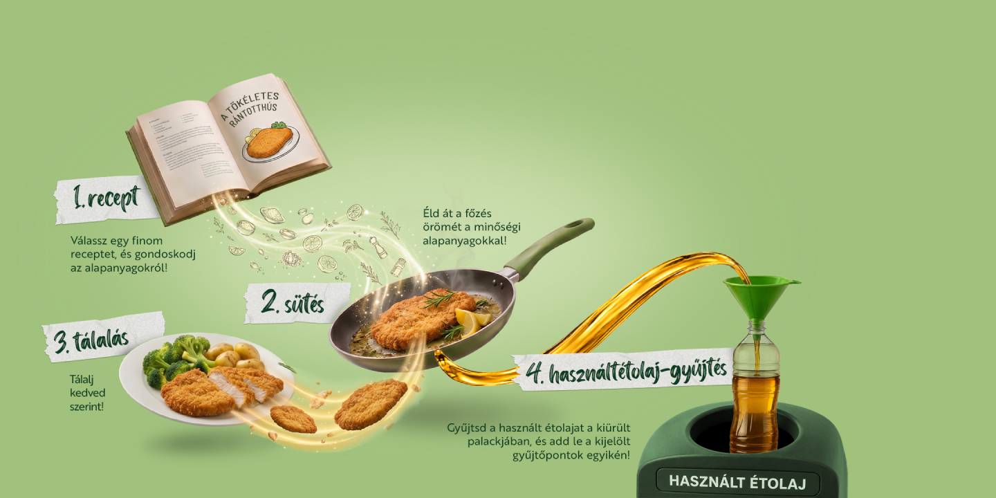 Recept, serpenyőben sülő rántott hús és tölcsérrel palackba töltött használt étolaj